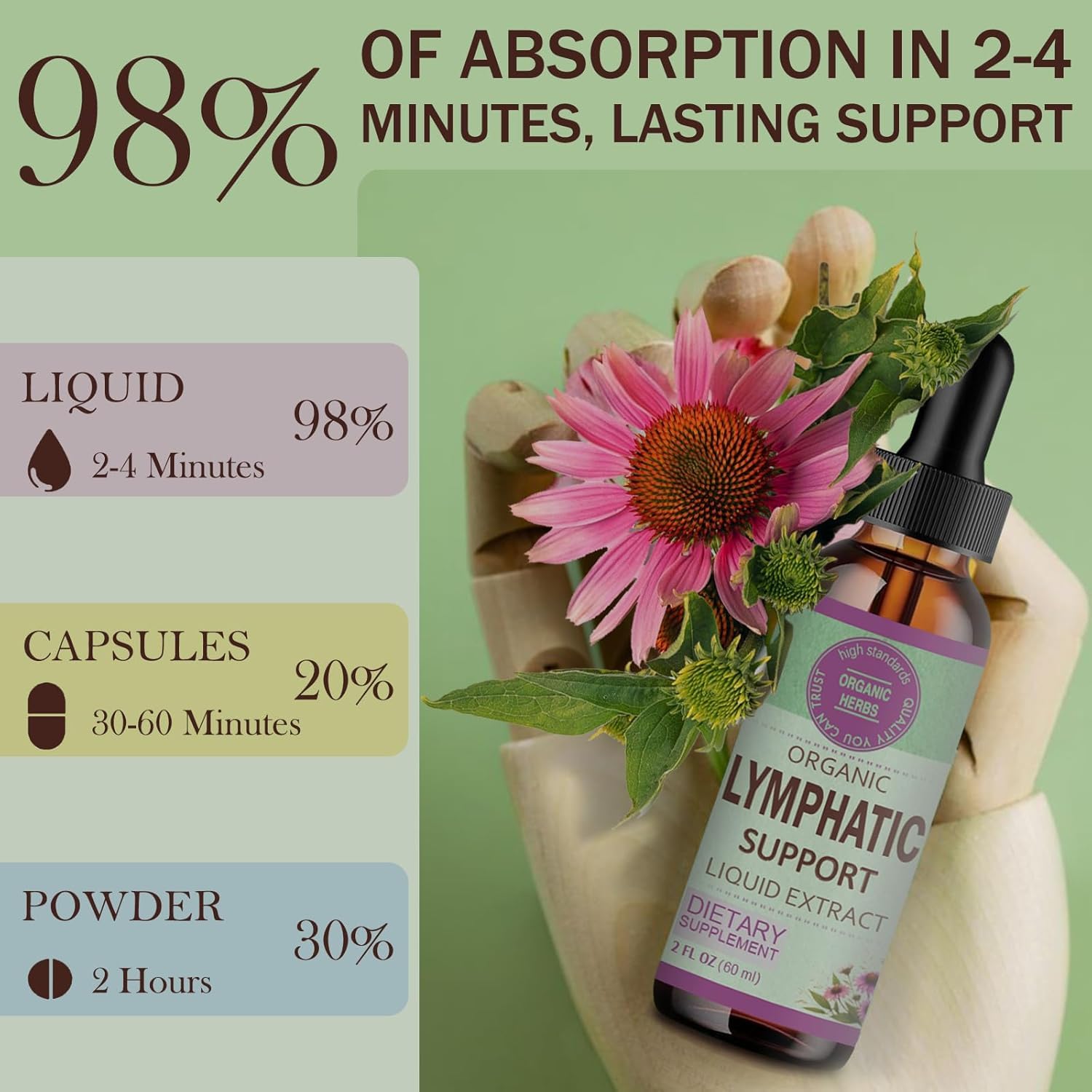 Ingredients panel featuring Echinacea, Burdock Root, Calendula