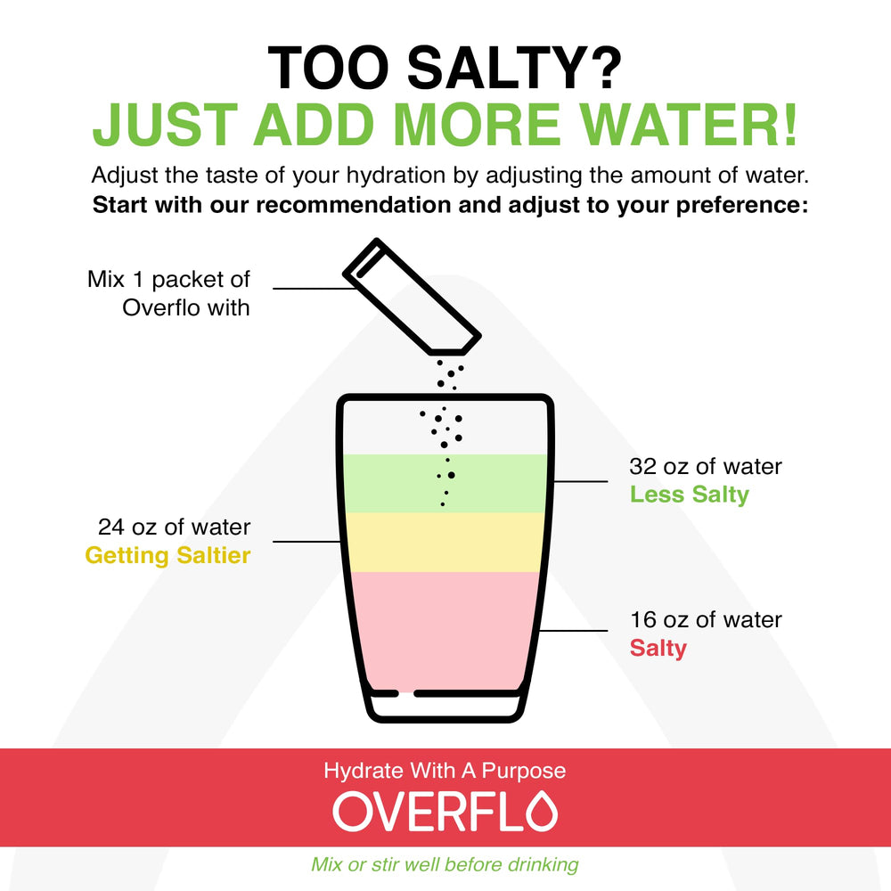 Overflo supports families with donation of clean water with each order