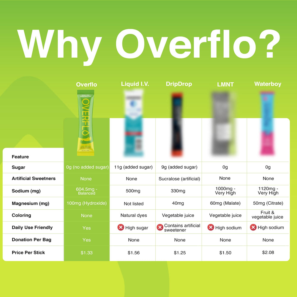 Overflo glass of lime-colada hydration after a workout