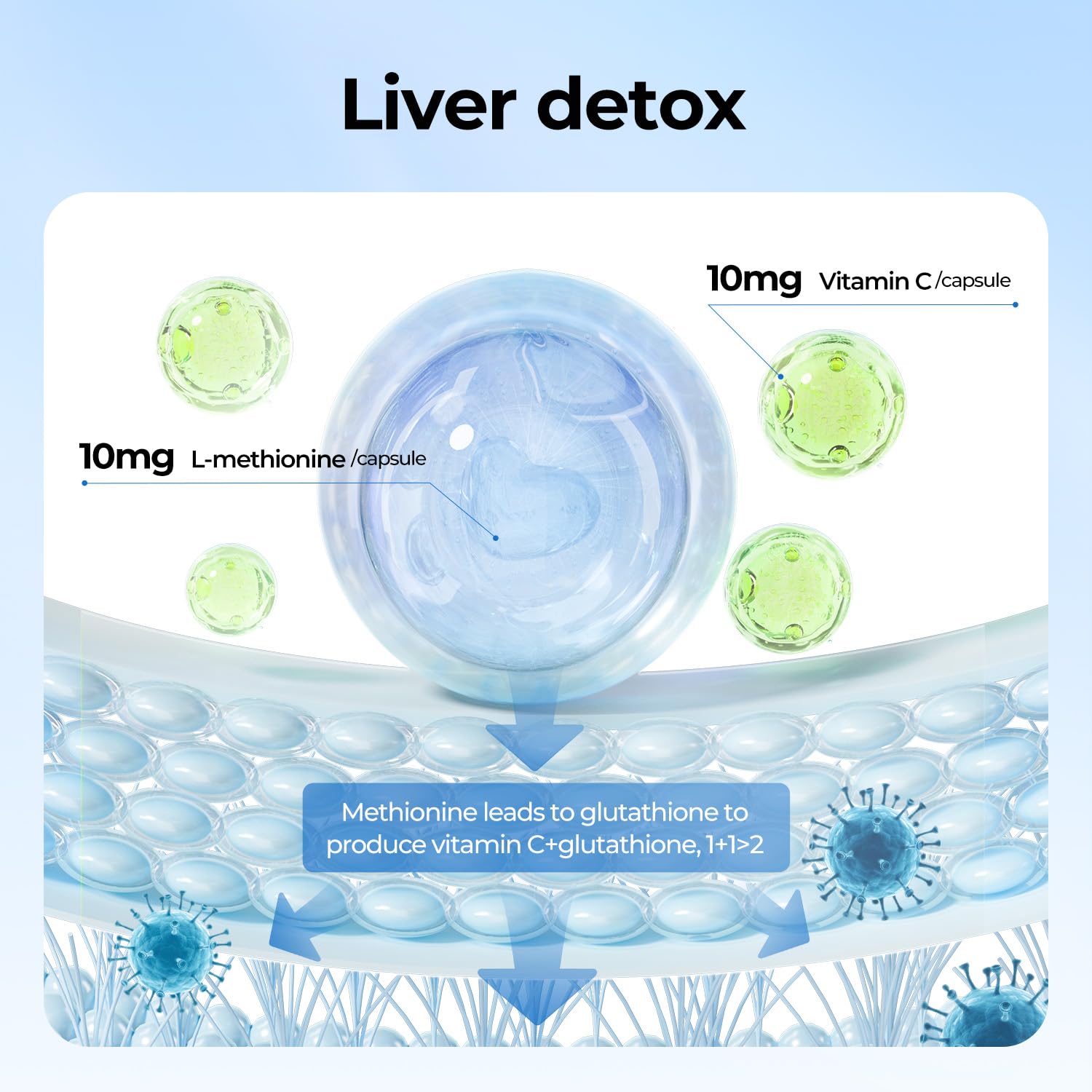Product shot highlighting liver detox and repair support