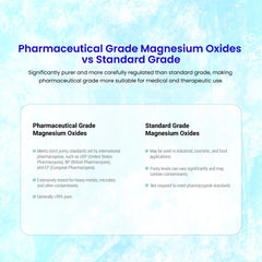 Supplement ingredients including ozonated magnesium oxide