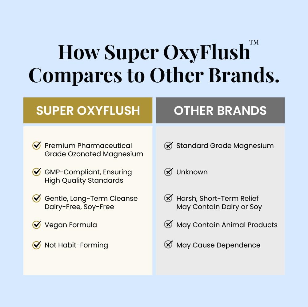 Close-up of ozonated magnesium oxide formulation in OxyFlush