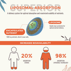 Liquid oxygen drops with glass of water showing energy boost