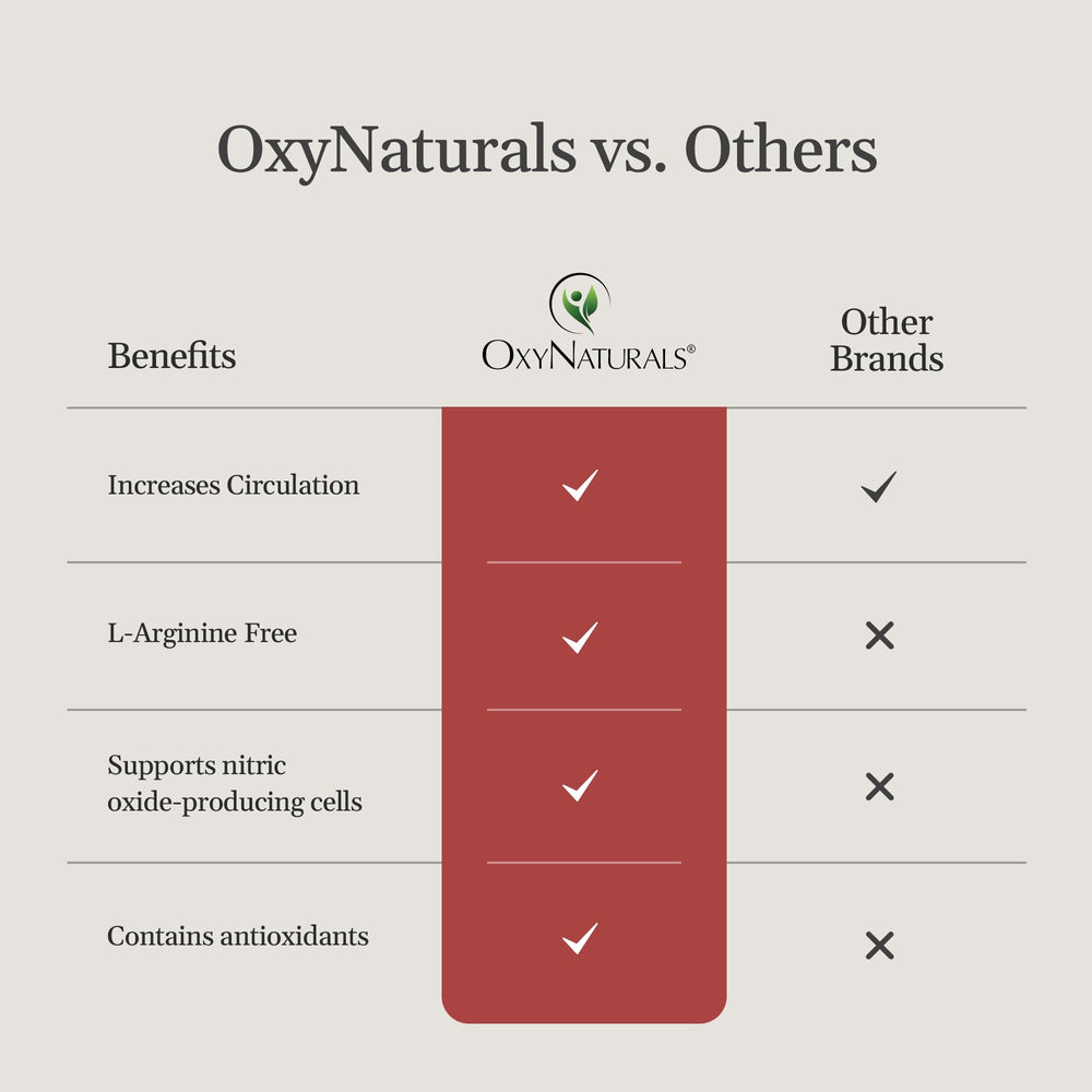 OxyNaturals OxyBoost capsules alongside brain-focus concept for clarity