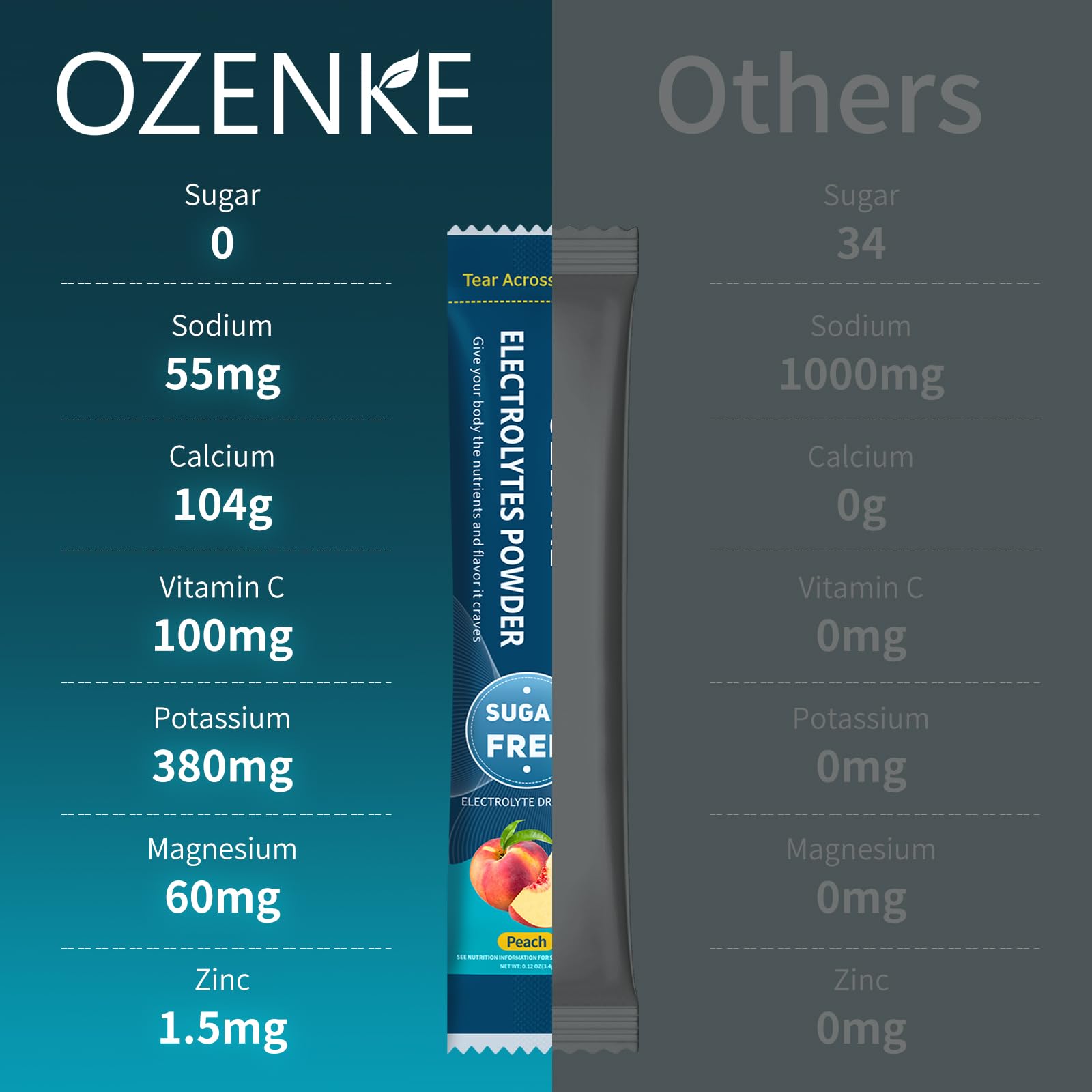 Nutrition and ingredients label for OZENKE Peach electrolytes