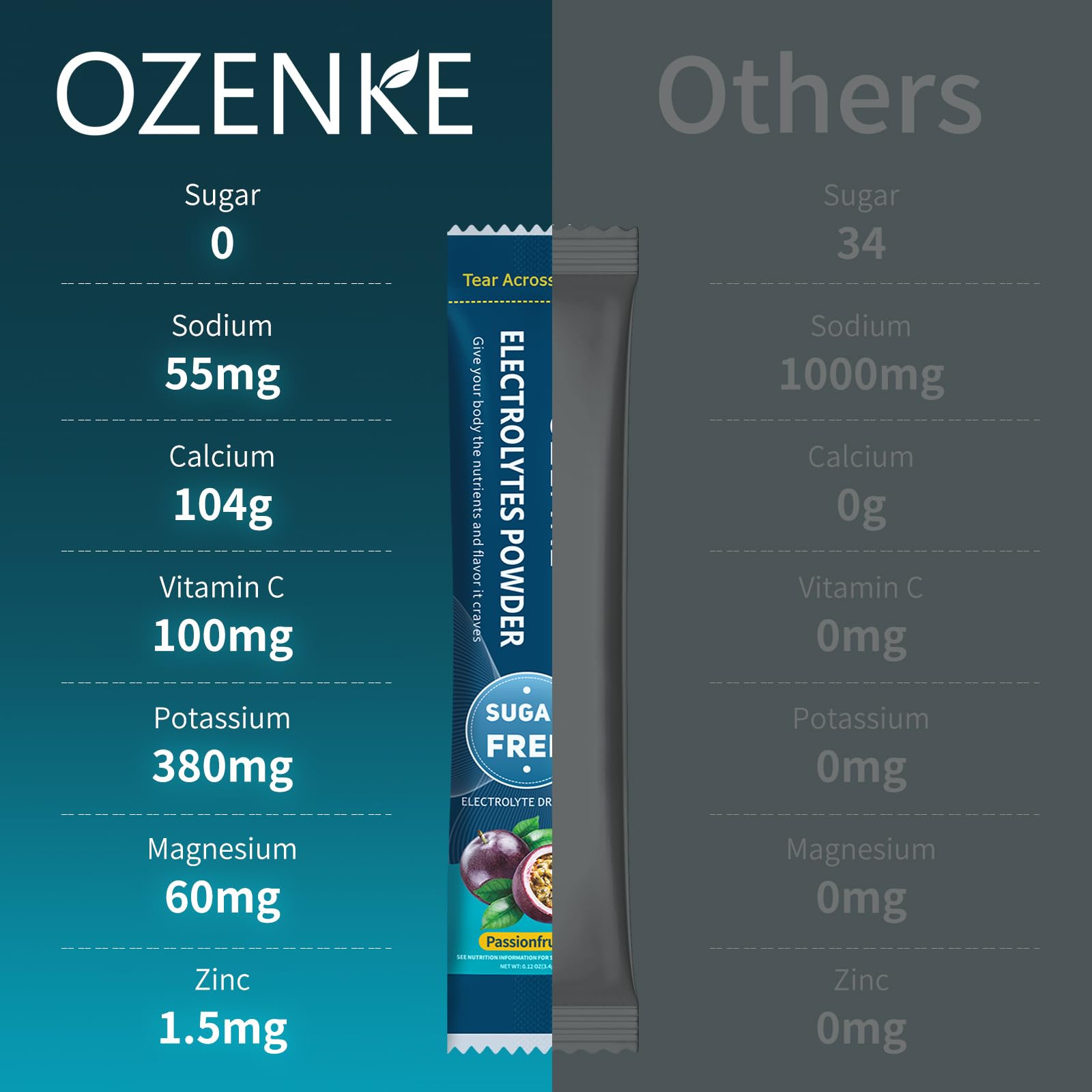 Sugar-free, zero-calorie, low-sodium electrolyte drink mix