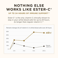 Illustration of pH-neutral non-acidic Vitamin C