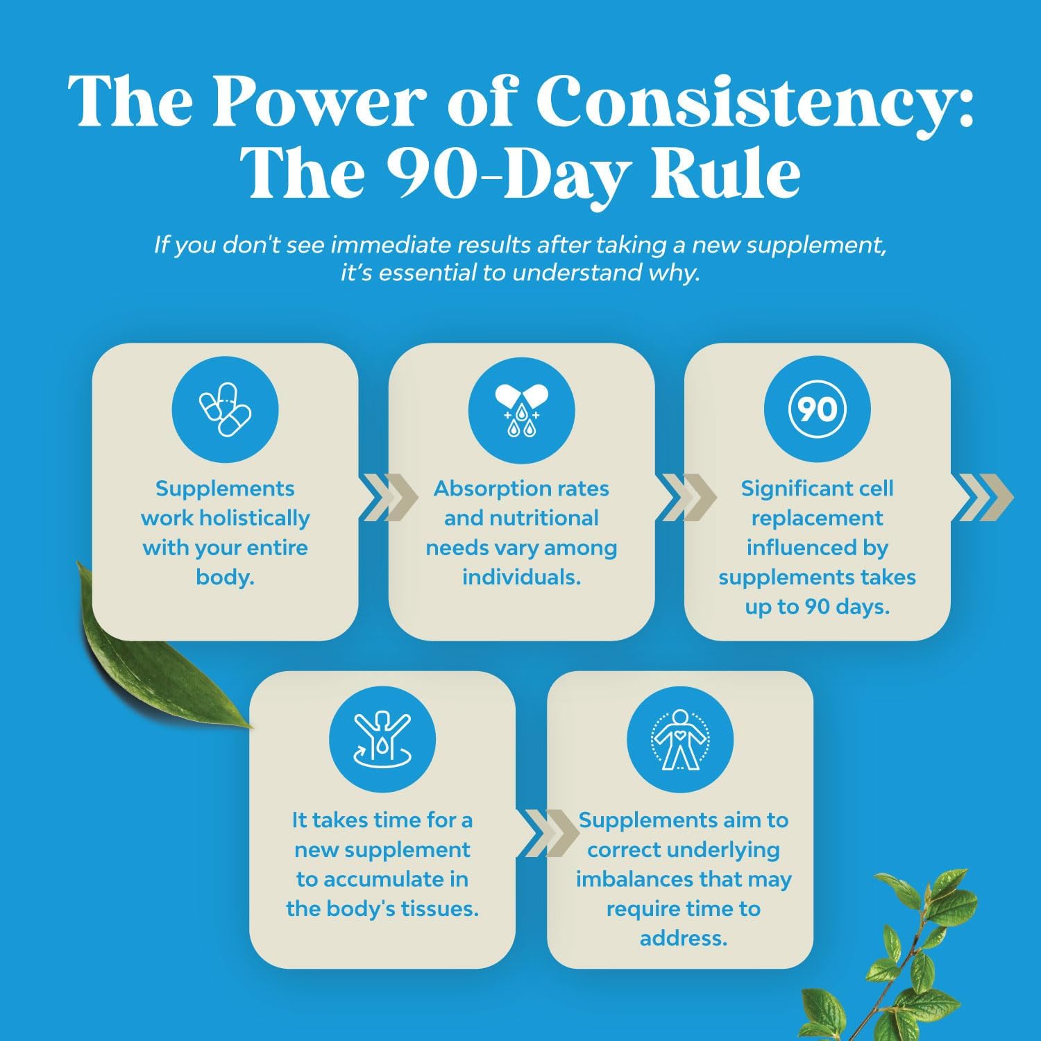 Packaging showing 60 capsules per bottle