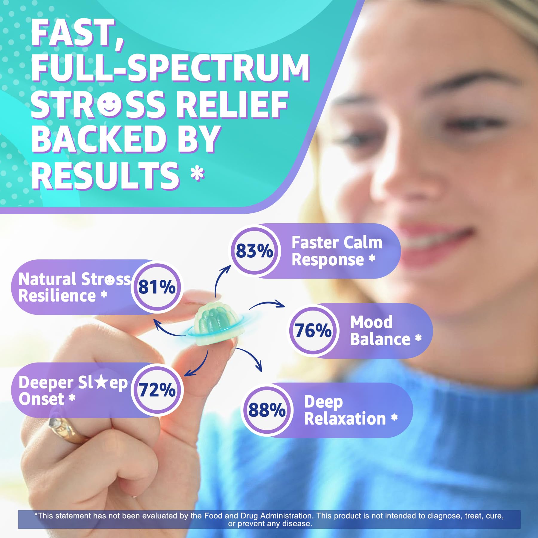 Blueberry flavored gummies on white background