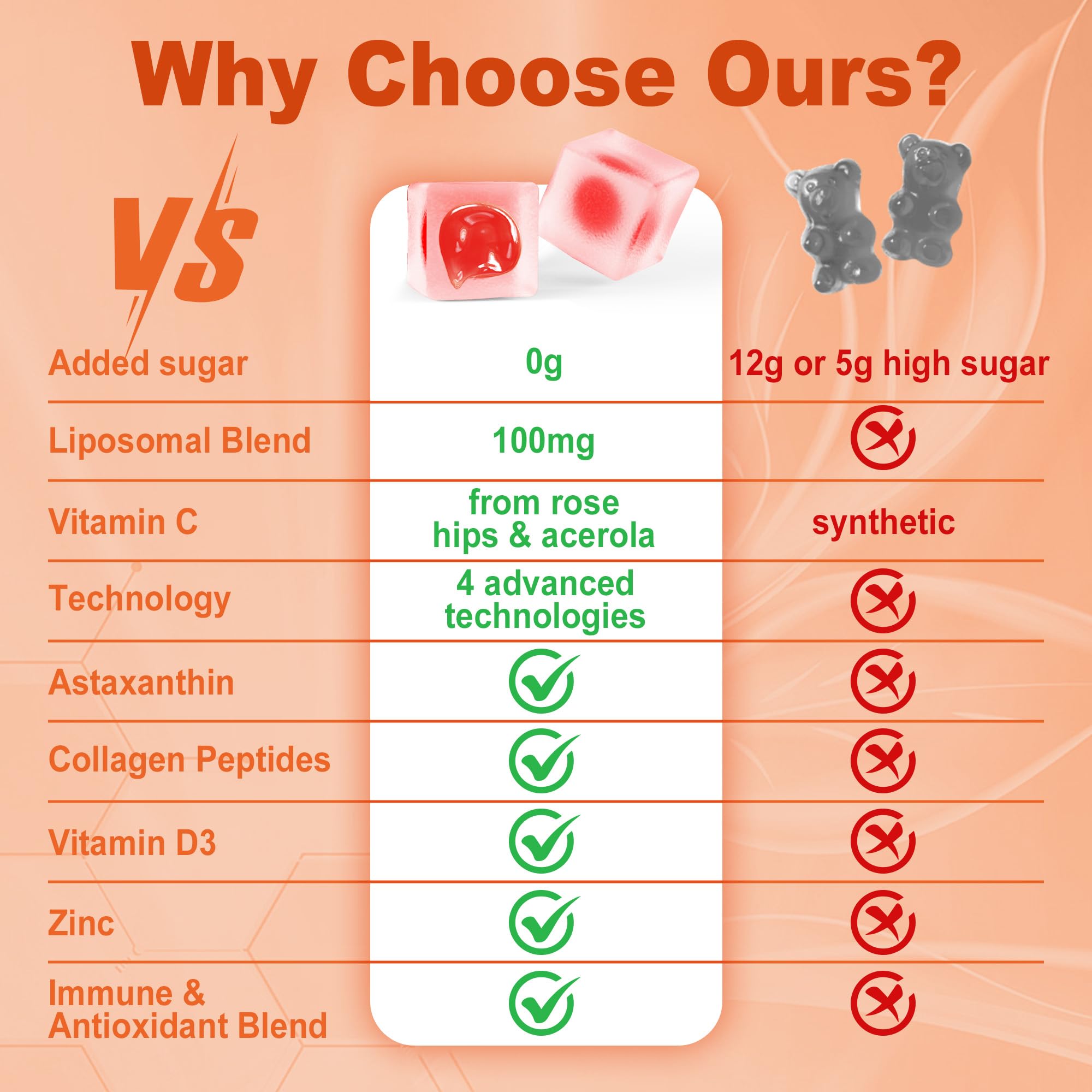 Product packaging showing label and natural orange flavor