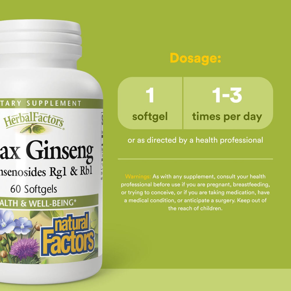 Illustration of ginsenosides, active compounds in Panax ginseng