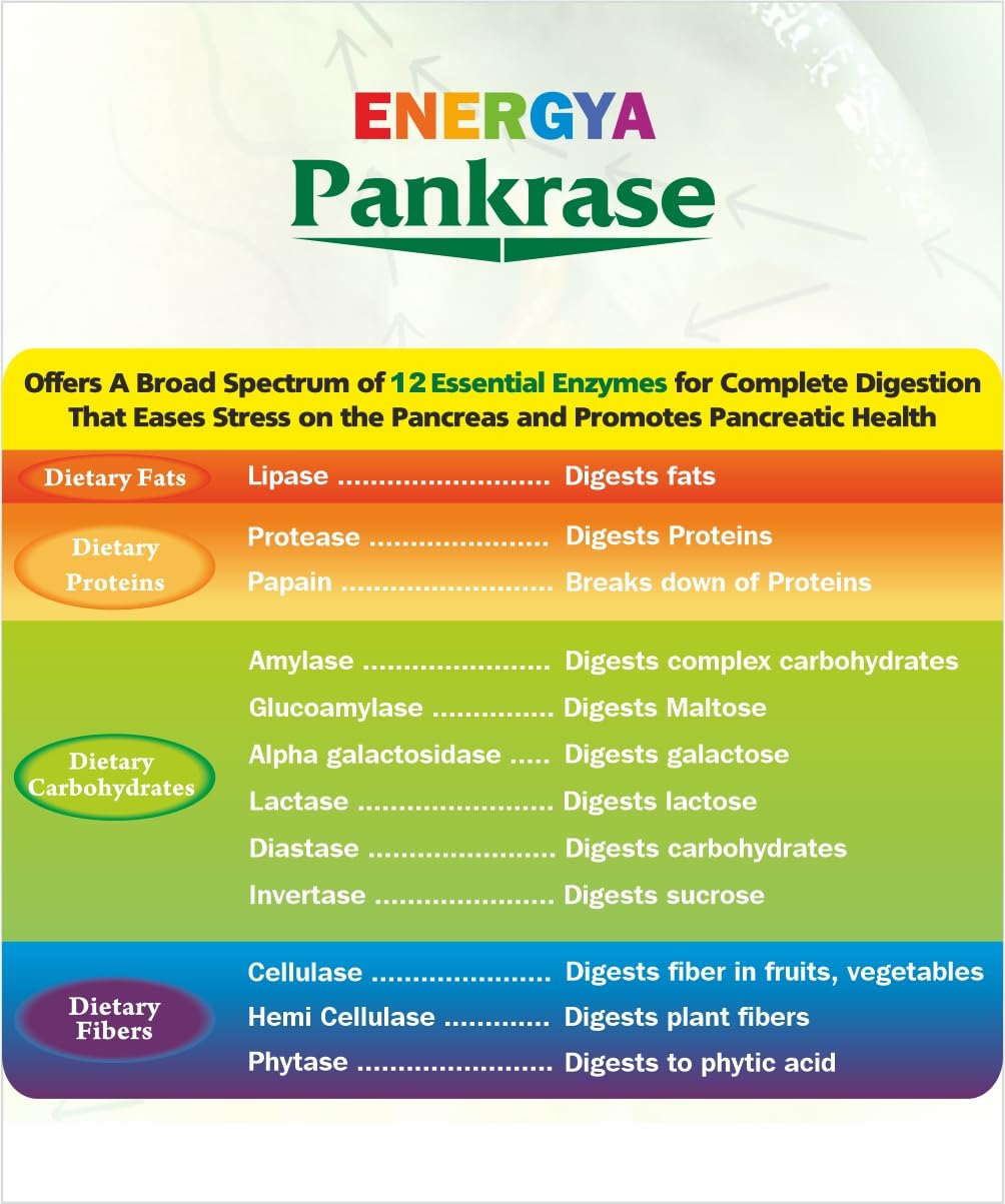 PANKRASE enzyme capsule close-up