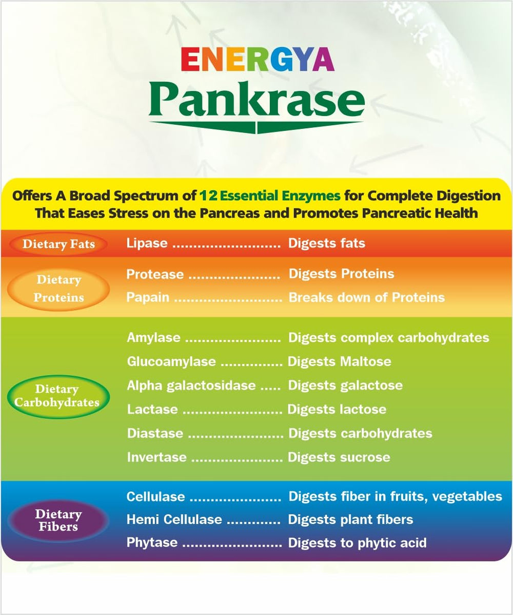 PANKRASE enzyme capsule close-up
