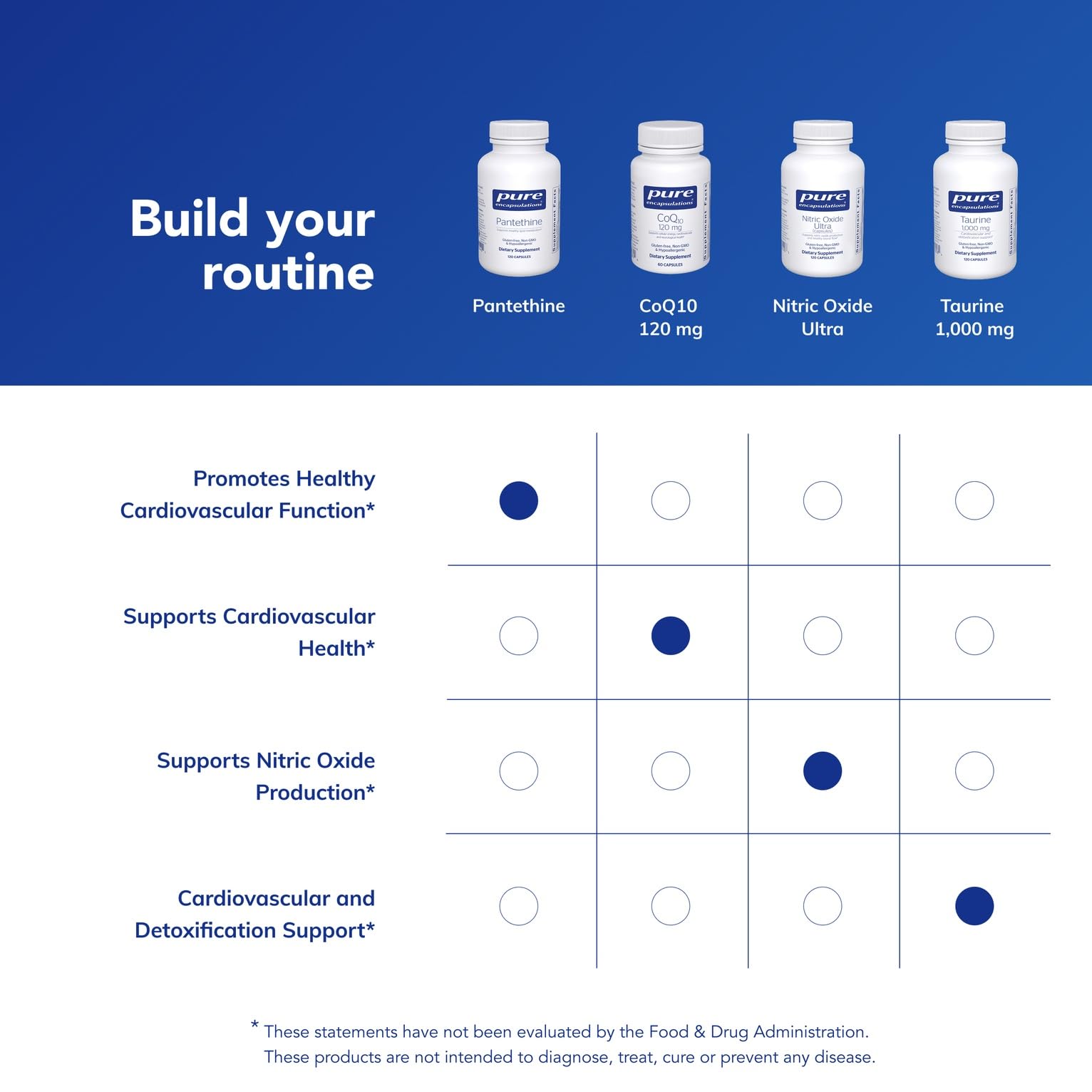 Graphic representing cardiovascular health and Pantethine lipid metabolism support