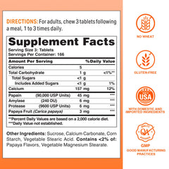 Digestive enzyme blend featuring Papain, Amylase, and Protease