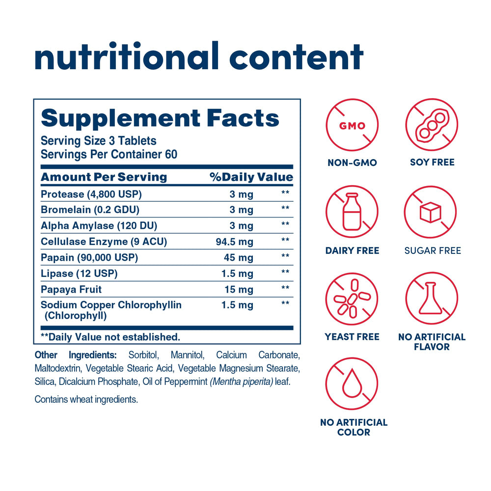 Ingredients: papaya enzyme blend with papain, amylase and protease