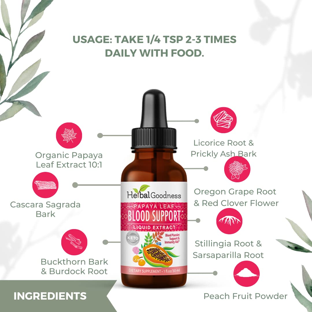 Spleen and blood circulation concept with papaya