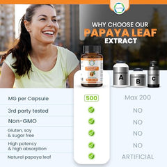 Graphic highlighting immune support from Papaya Leaf Extract