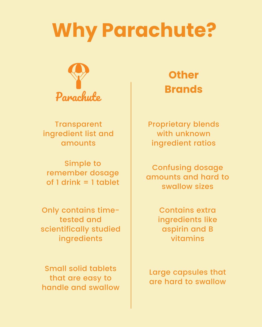 Parachute 60-count packaging