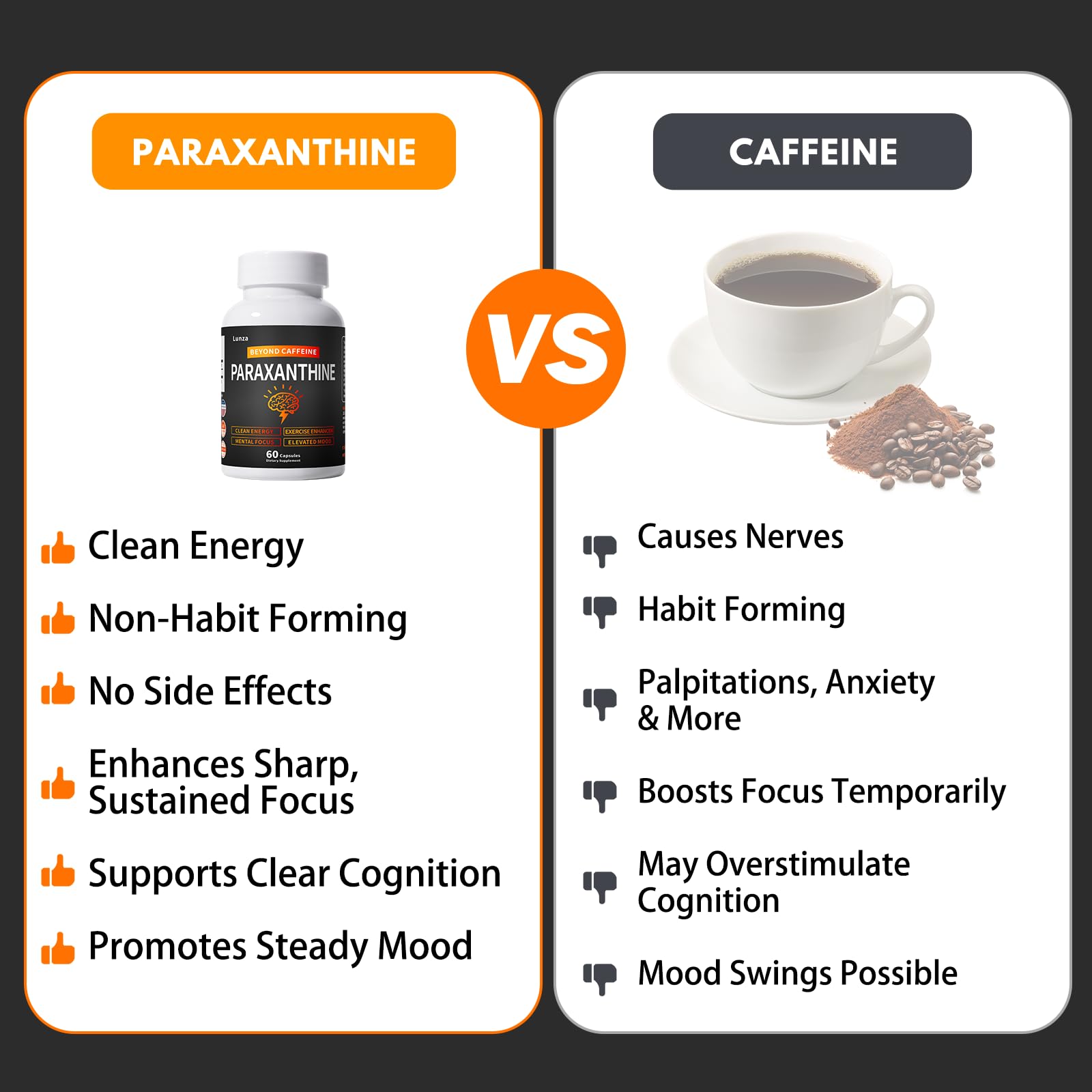 Gentle energy alternative to caffeine shown with paraxanthine