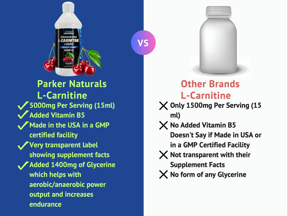 Parker Naturals carnitine liquid glass serve scene suggests easy mixing into water