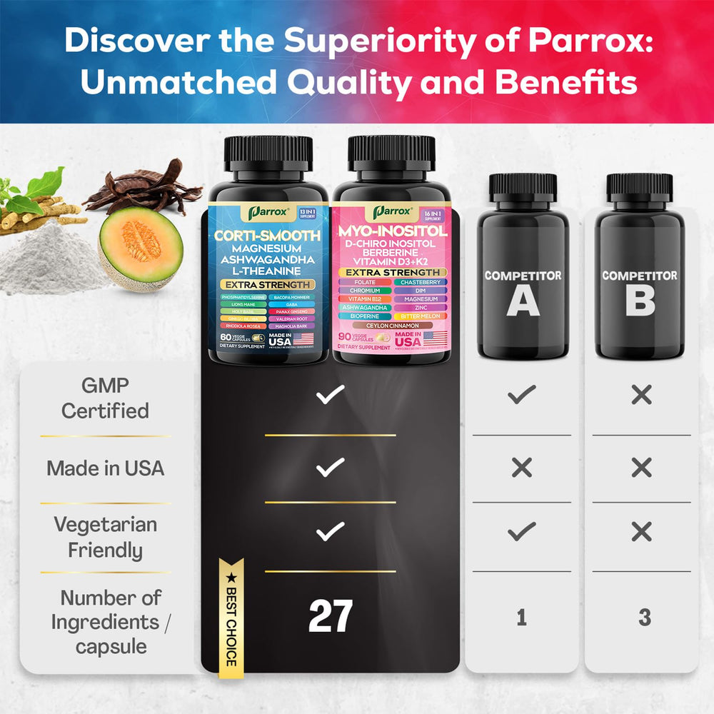 Berberine, Chasteberry, and DIM ingredients in Parrox capsules