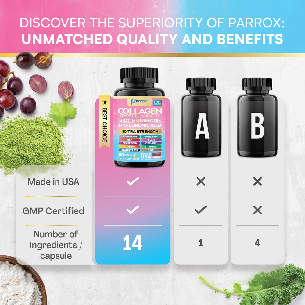 Graphic showing Parrox Collagen 14-in-1 ingredients