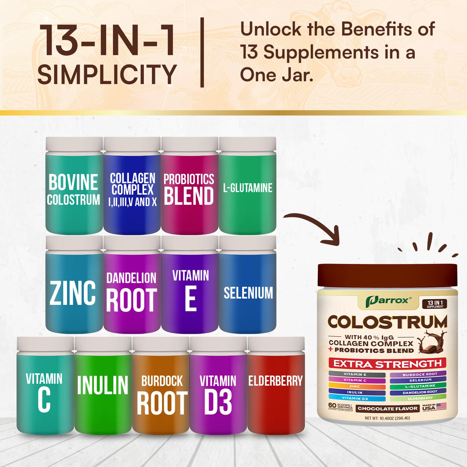 Graphic of Parrox 13-in-1 blend ingredients