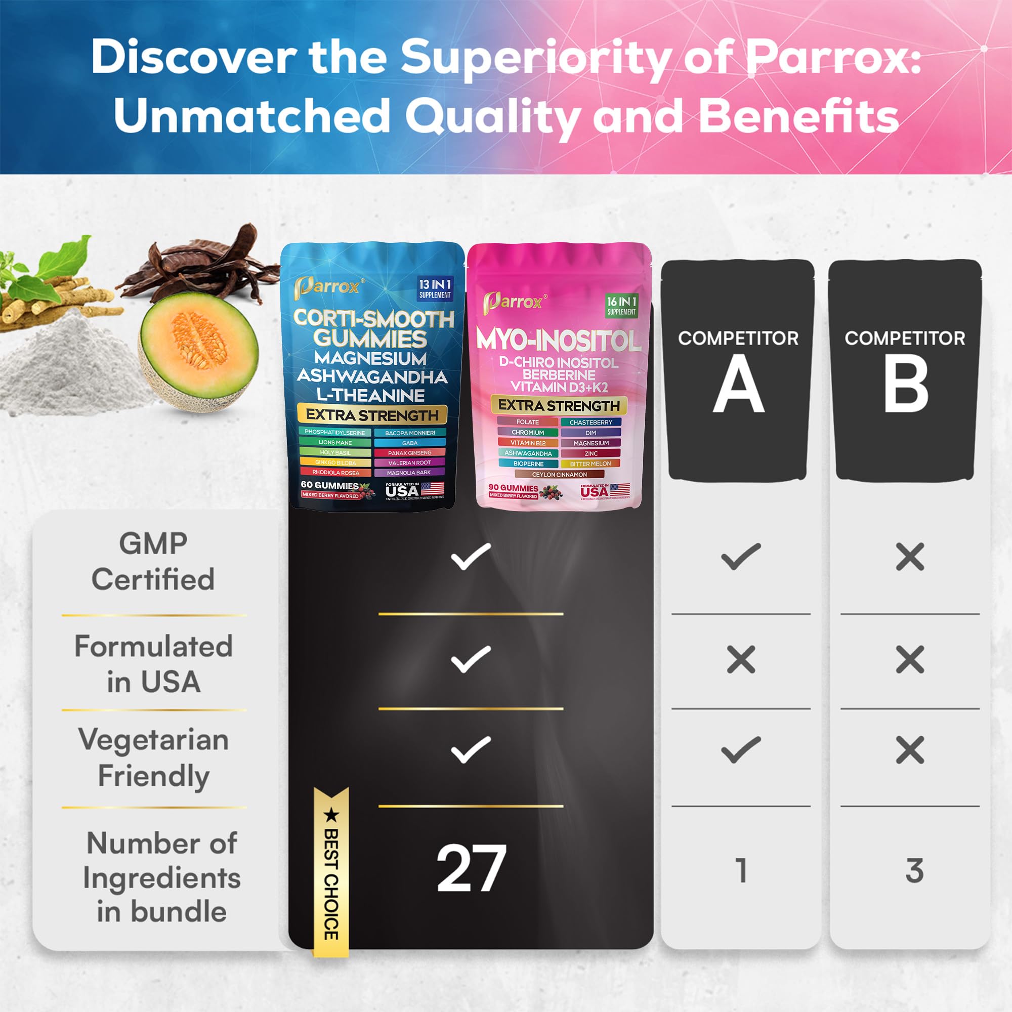 Parrox open bottle with gummies showing freshness and easy daily access