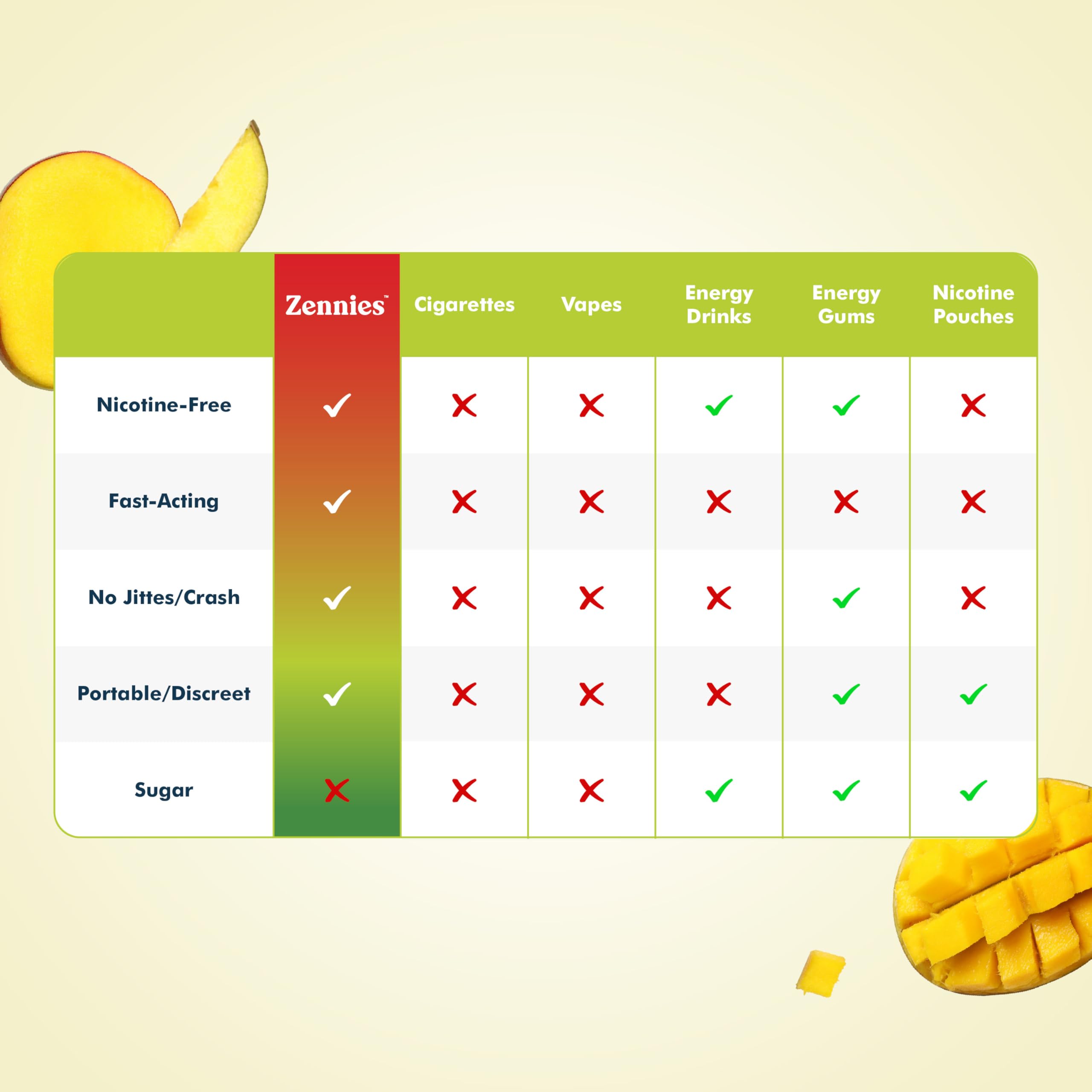Parrox Mango Blast label highlights no sugar and no artificial sweeteners