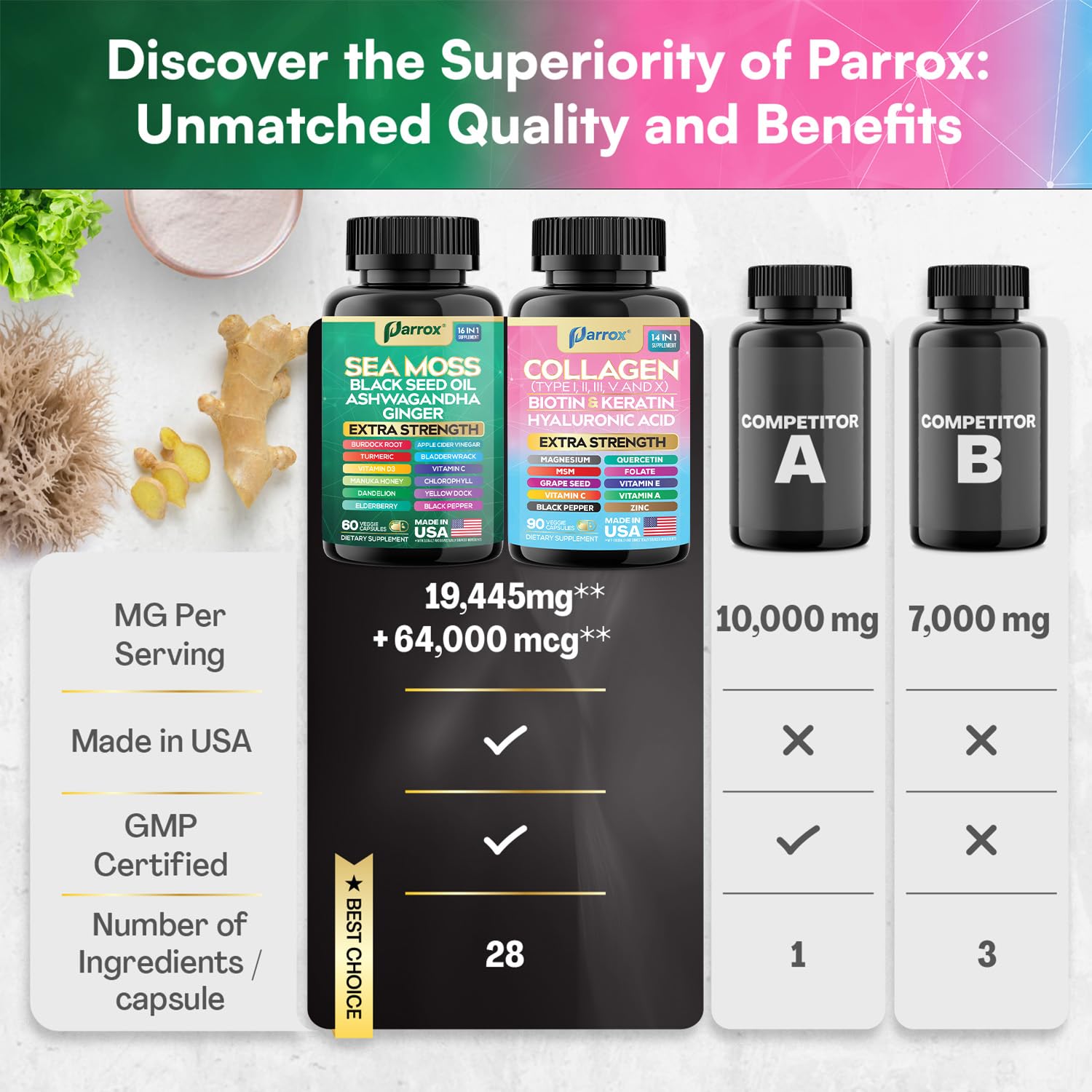Hyaluronic Acid and Turmeric capsules in the Parrox bundle