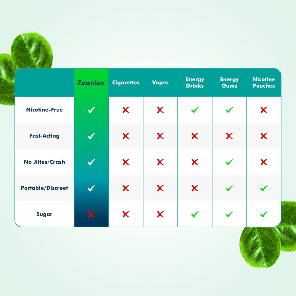 Parrox Zennies nicotine-free claim on package emphasizing clean energy