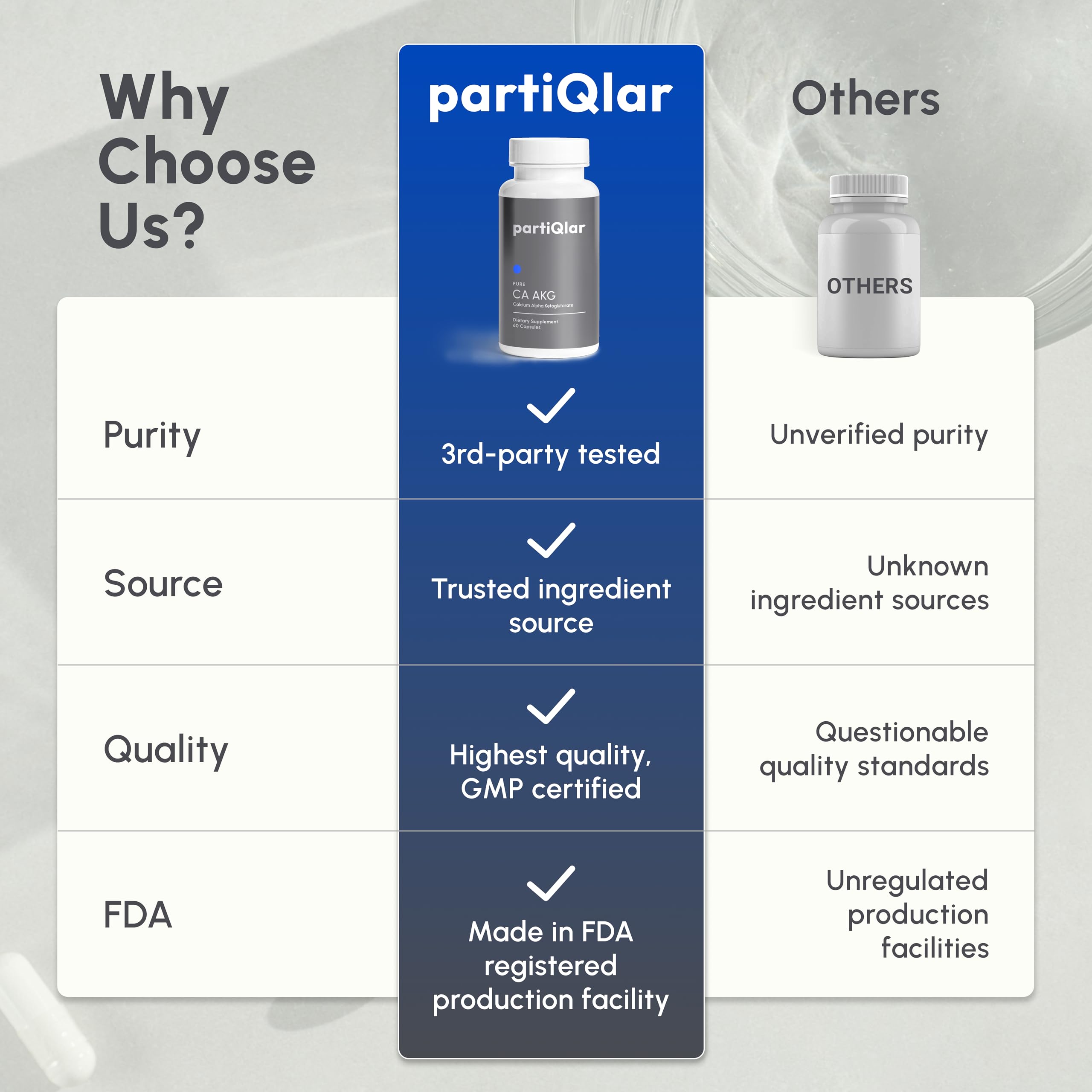 PartiQlar CA AKG capsules in morning routine promoting energy balance.
