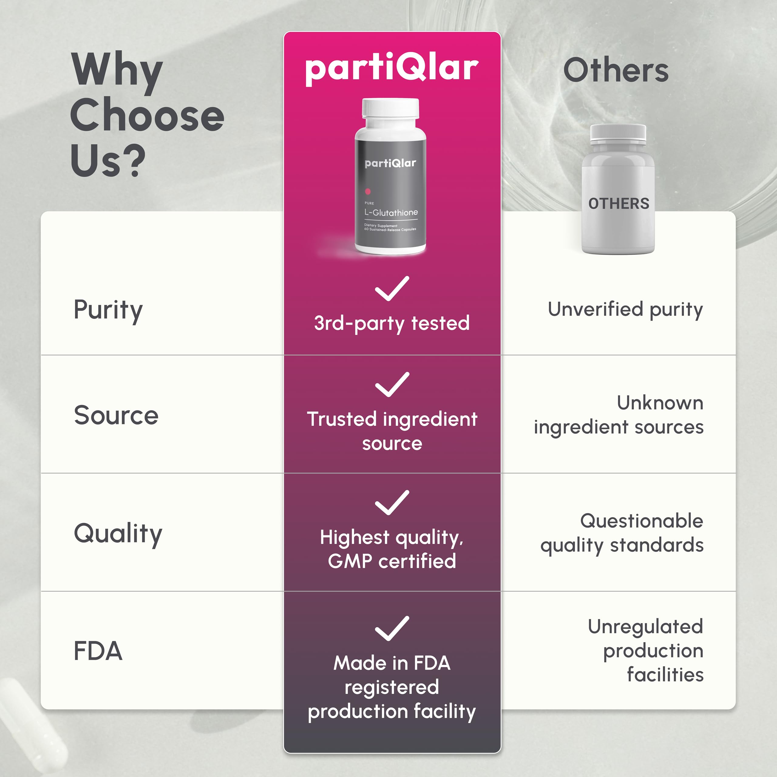PartiQlar Pure L-Glutathione packaging highlighting USA-made production and detox support.