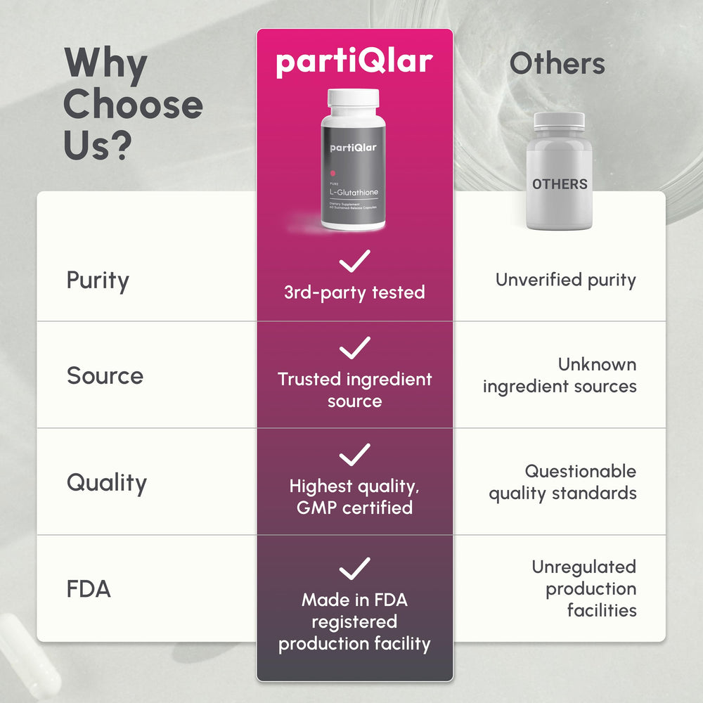 PartiQlar Pure L-Glutathione packaging highlighting USA-made production and detox support.