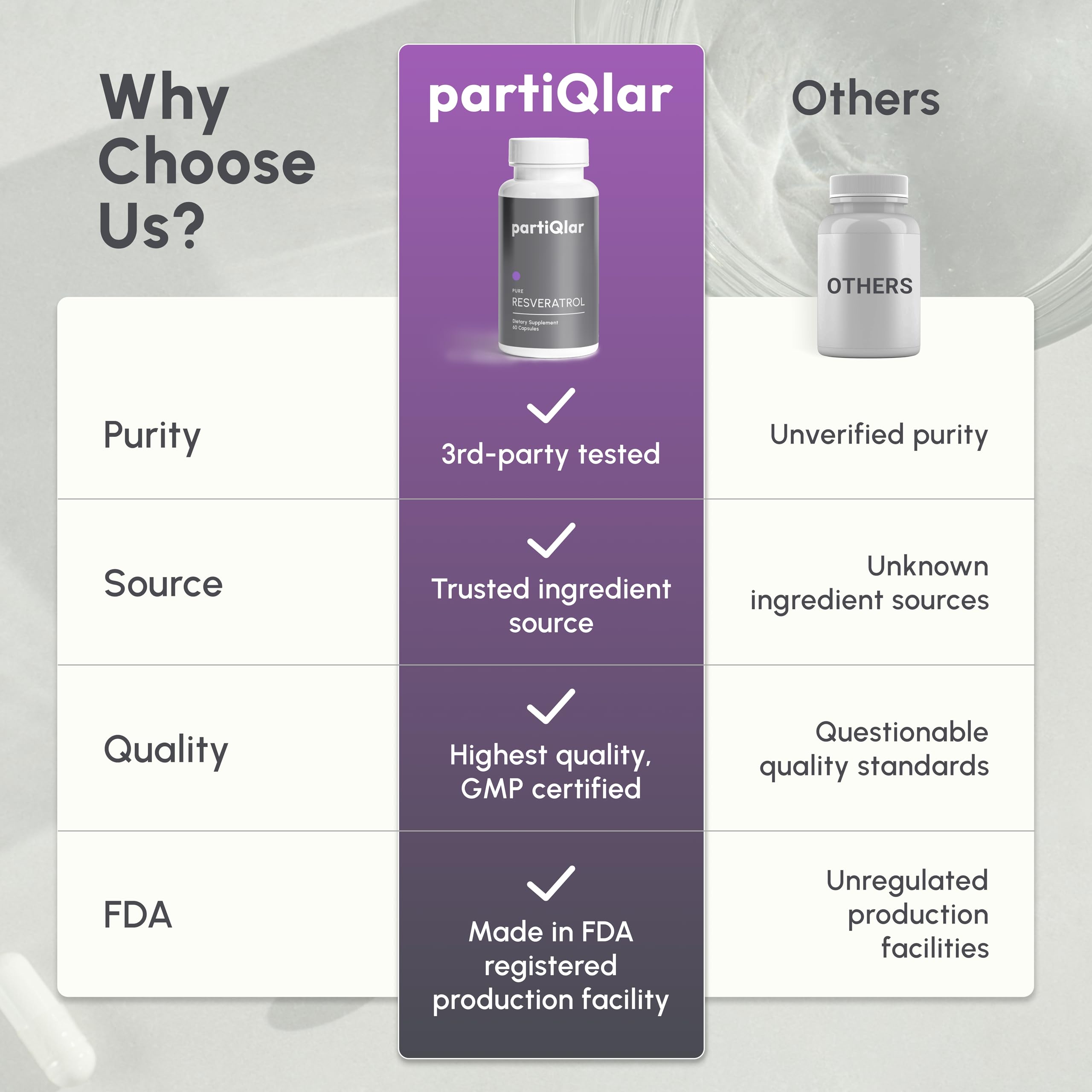 Brain and cardiovascular health concept with resveratrol