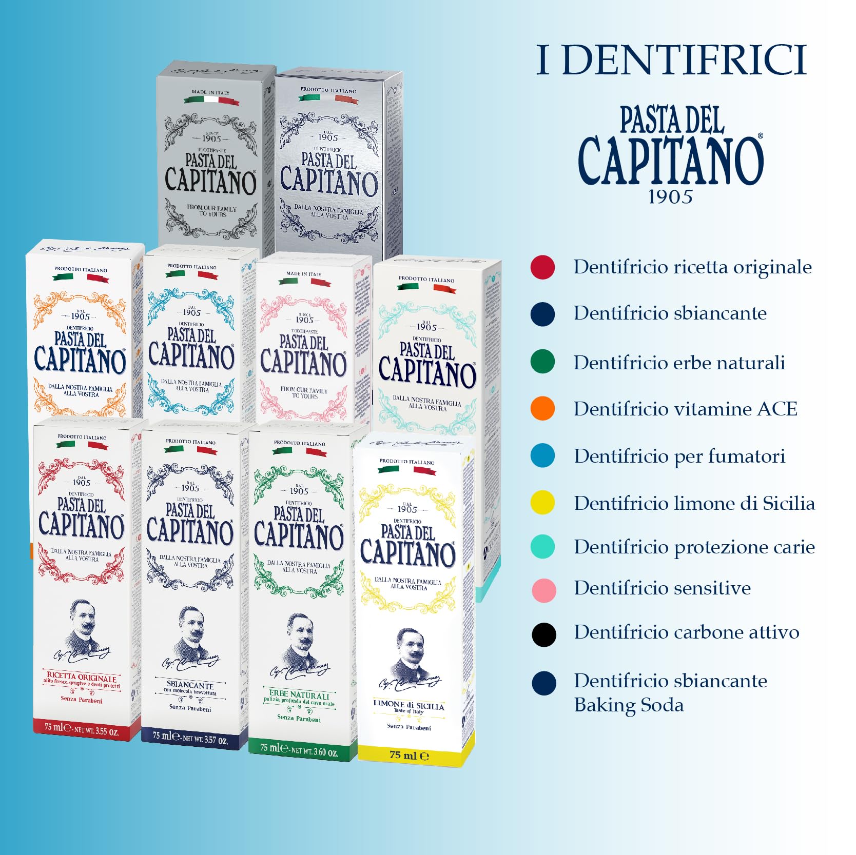 Sulfetal ZN highlighted on Pasta del Capitano 1905 packaging
