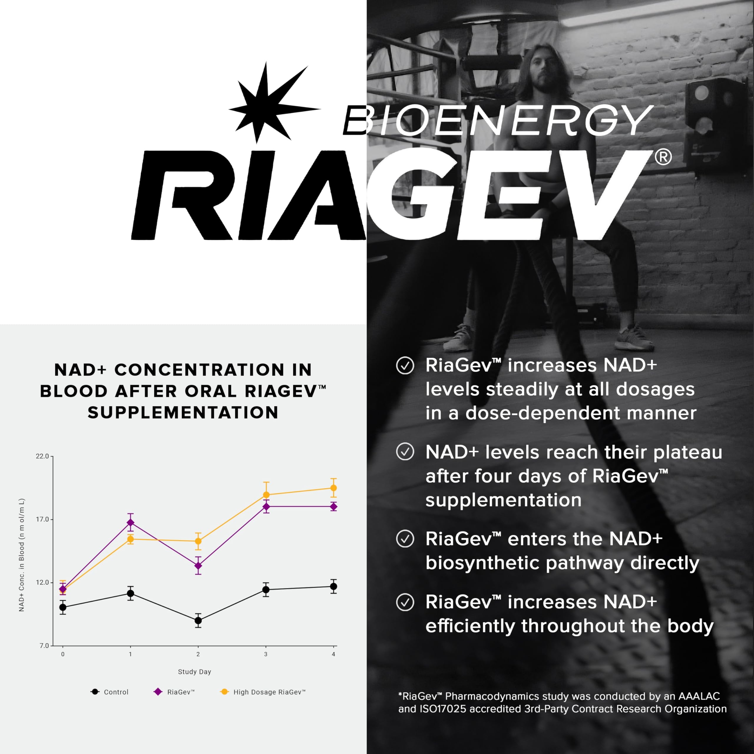 Badge indicating patented NAD formula