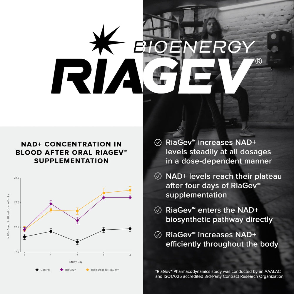Badge indicating patented NAD formula