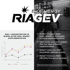 Badge indicating patented NAD formula