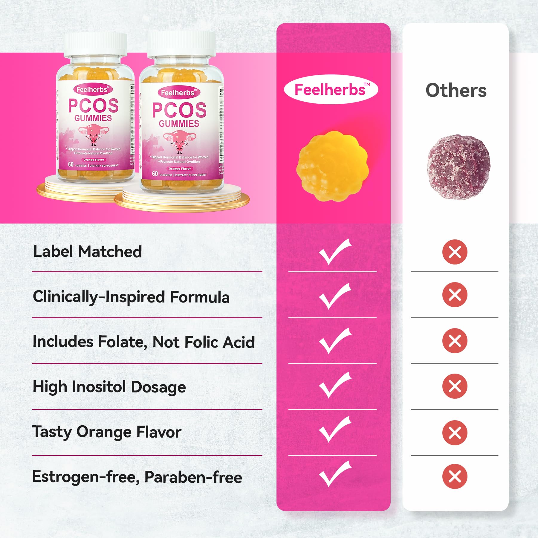 Gummies with inositol and folate information on the label