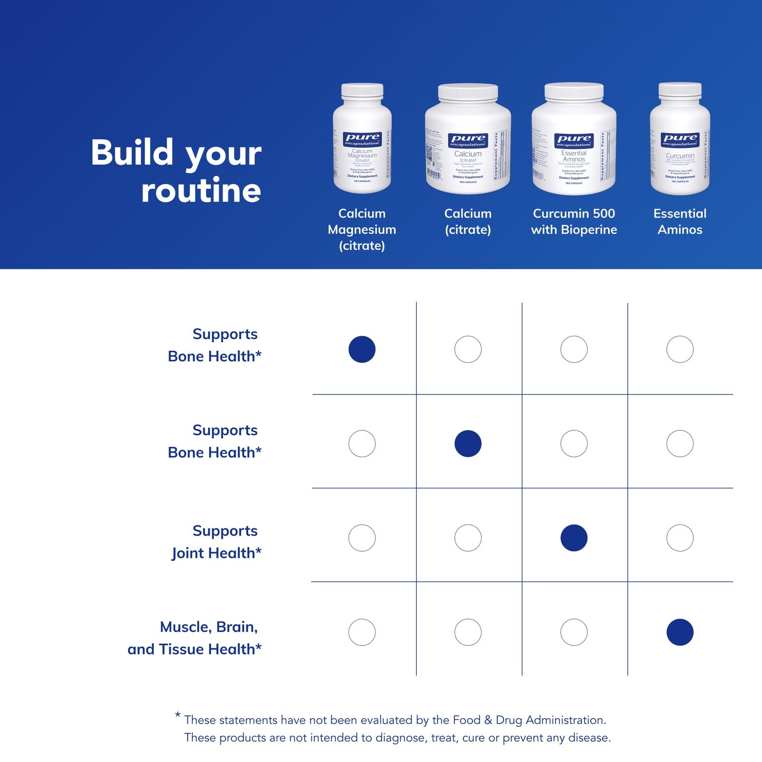 Free from common allergens and GMOs