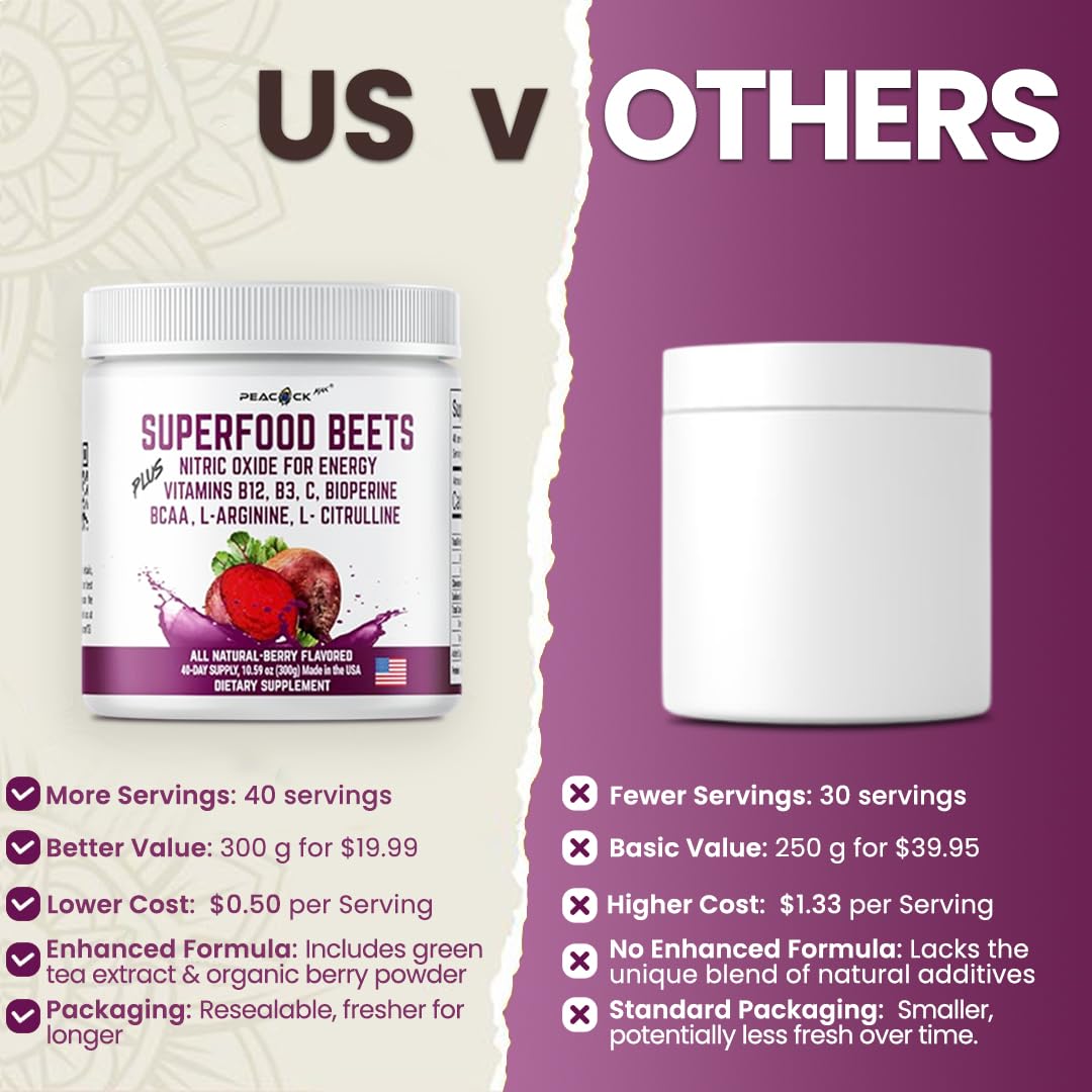 Peacock Max beets powder berry flavor label emphasizes natural sweetness without artificial additives