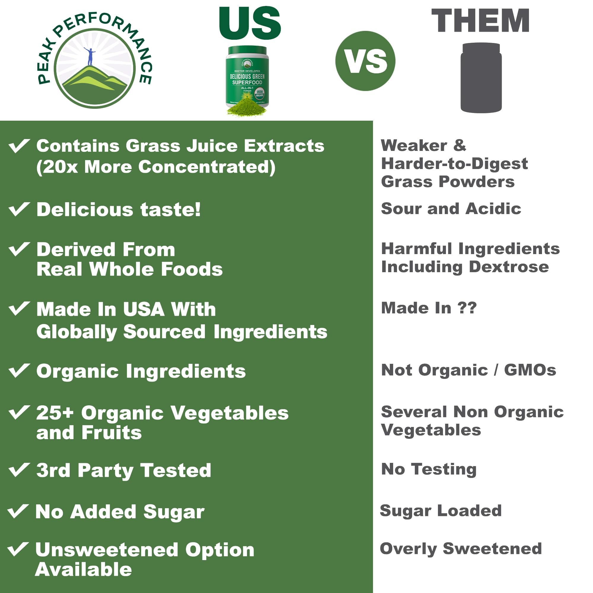 Peak Performance greens powder bottle with label