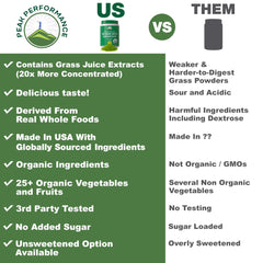 Peak Performance greens powder bottle with label