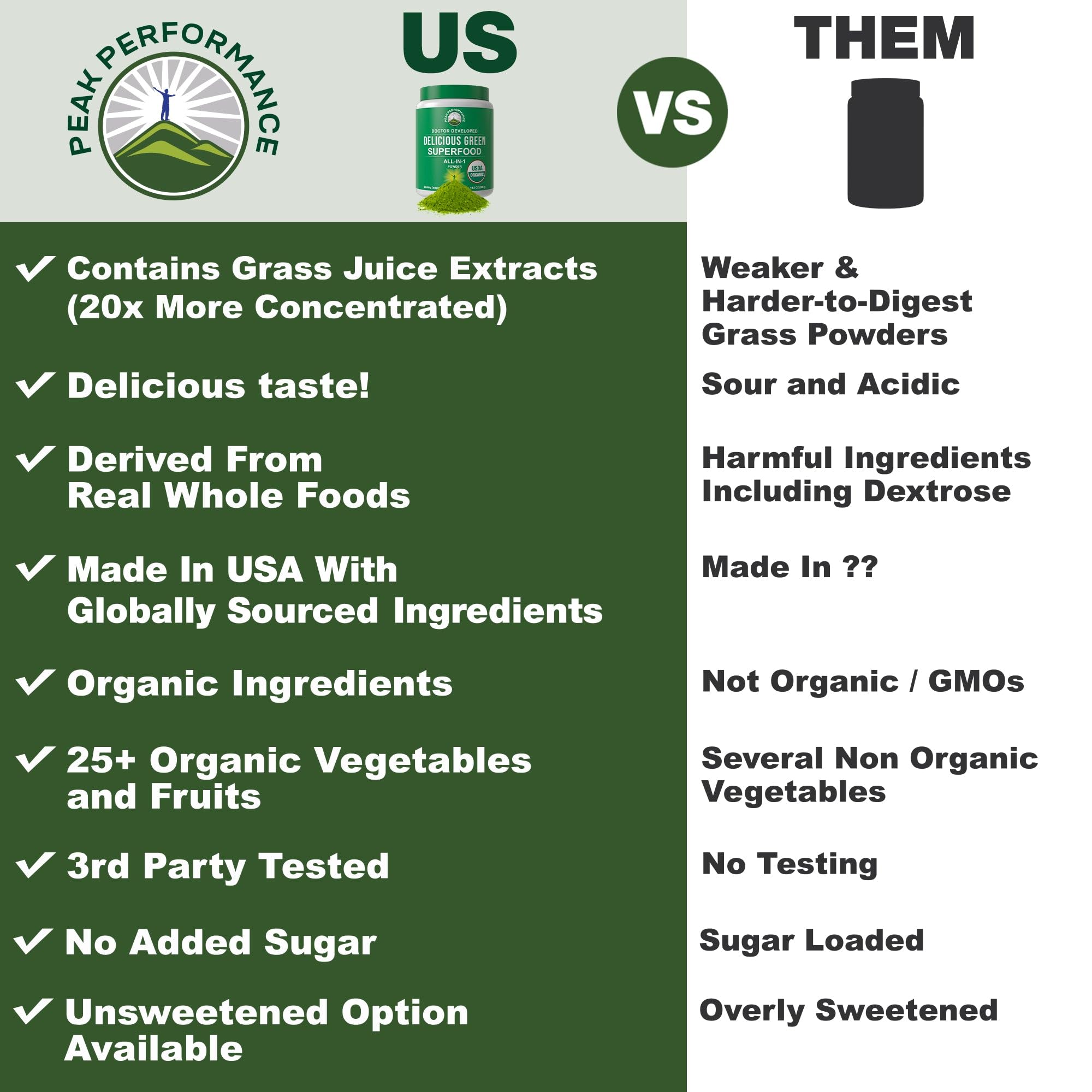 Scoop pouring Peak Performance greens powder into glass