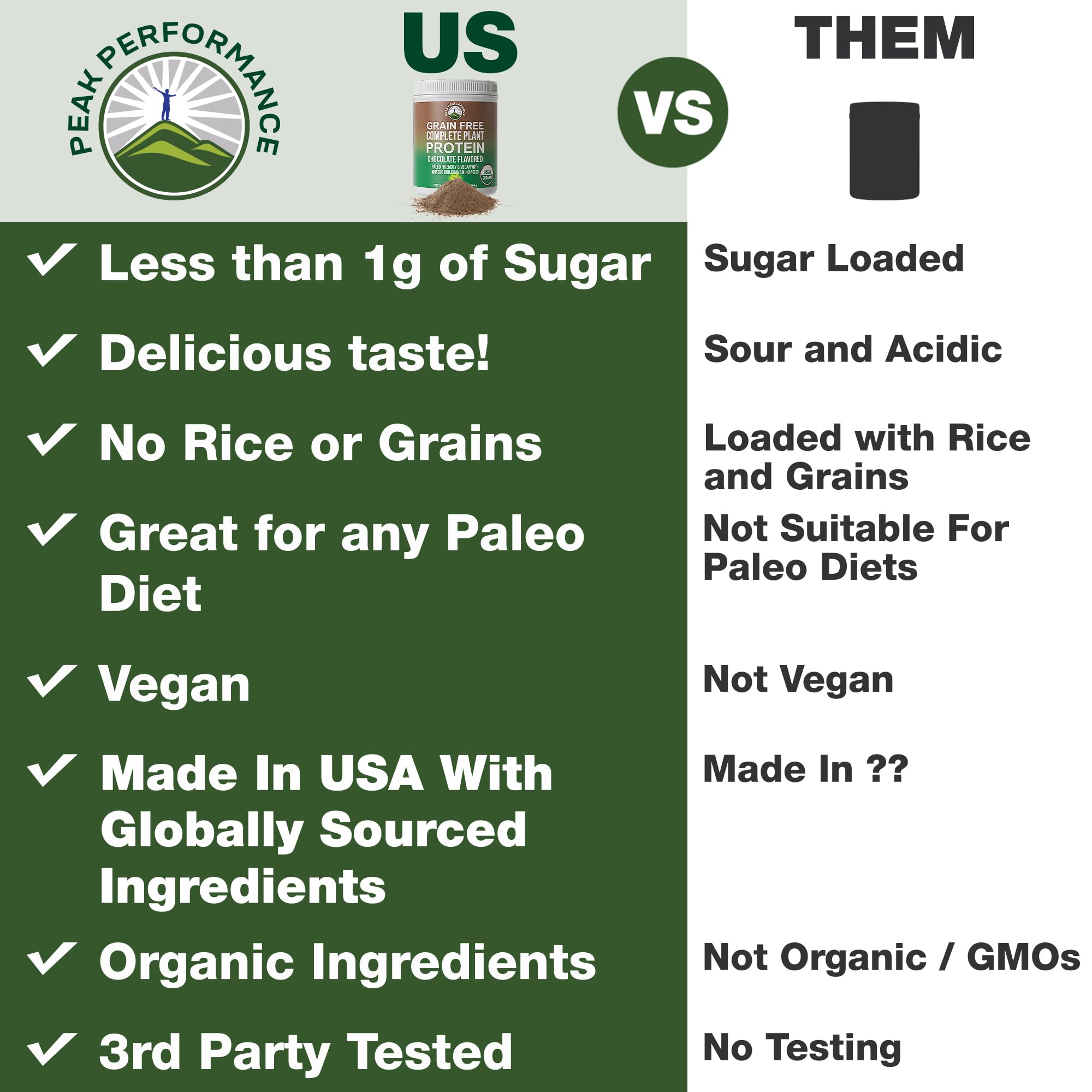 Peak Performance protein scoop-dispensing shows easy portioning for shakes.