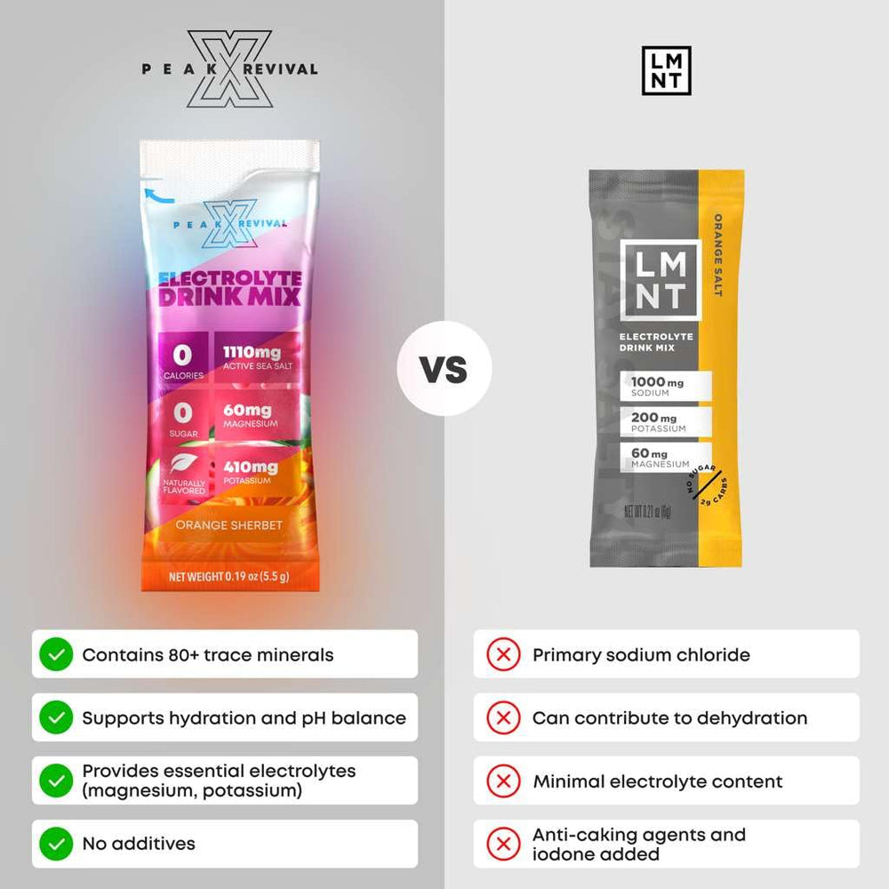 Peak Revival-X electrolytes packets non-GMO vegan gluten-free benefits.