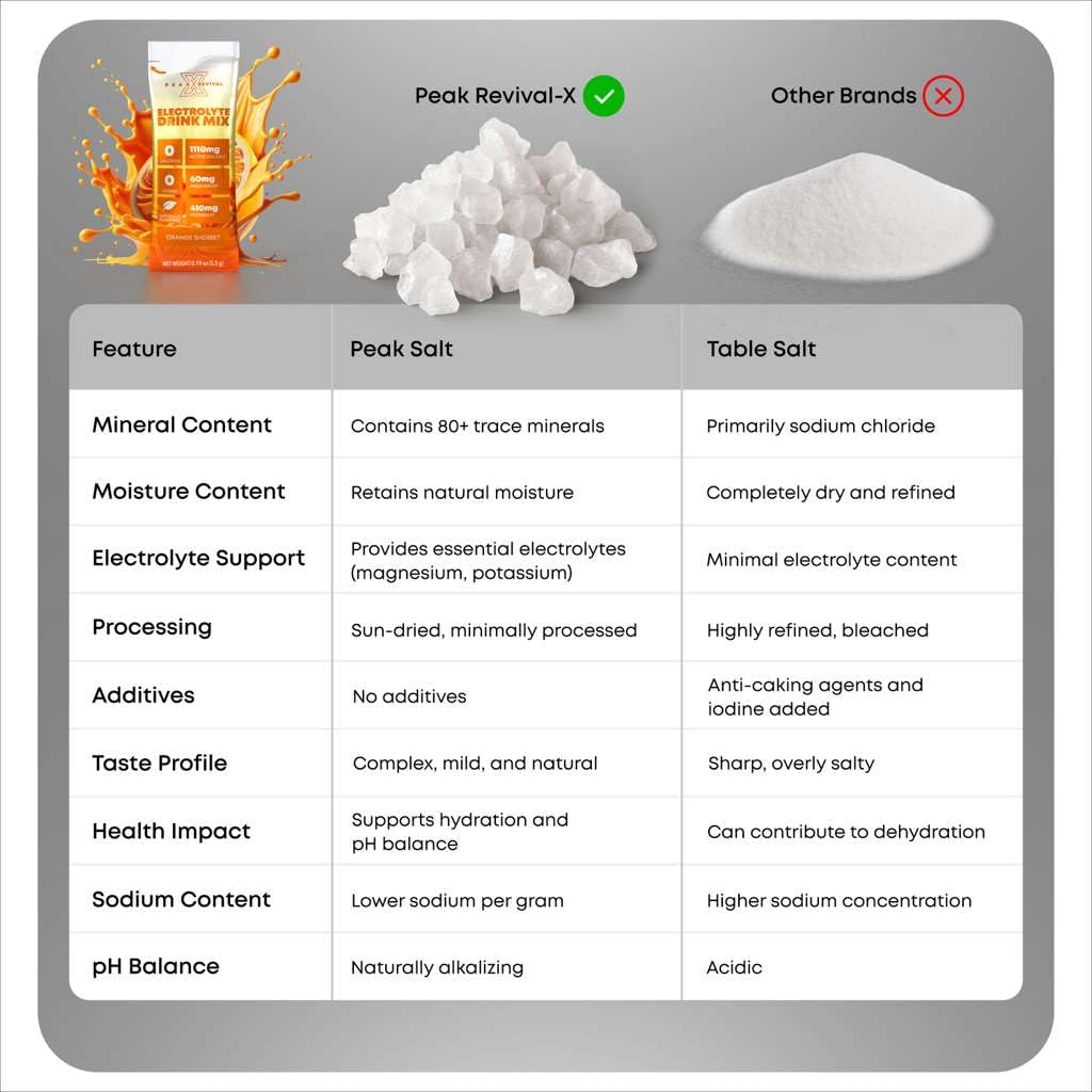 Peak Revival-X electrolytes packets portable single-serving sachets for travel hydration.