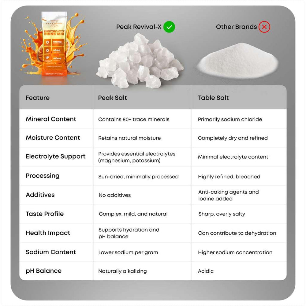 Peak Revival-X electrolytes packets portable single-serving sachets for travel hydration.